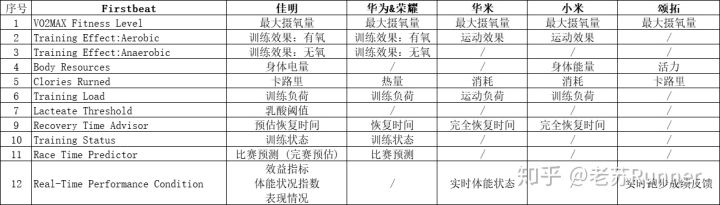 从运动生理学氧的代谢_有氧运动的生理学基础_生理运动氧基础学有哪些内容