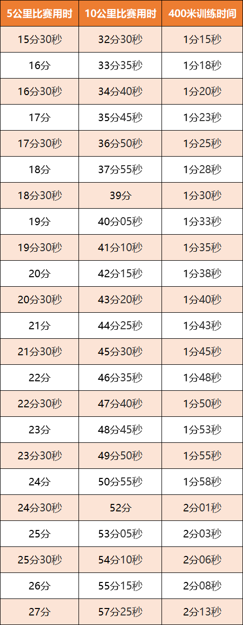 间歇跑训练马拉松_马拉松间歇跑训练计时器app_马拉松间歇跑训练对照