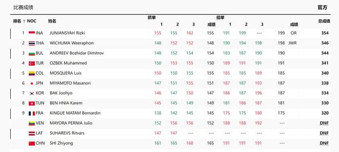 举重冠军失败三次怎么办_举重选手冠军_举重冠军惨状