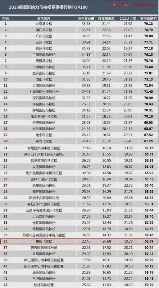 白银山地马拉松事故背后：国内马拉松遍地开花，赛事服务配套能否跟上其背后赚钱大生意